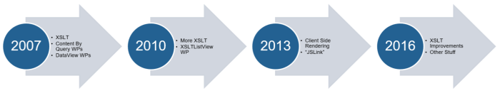 sp-drawing-data-history